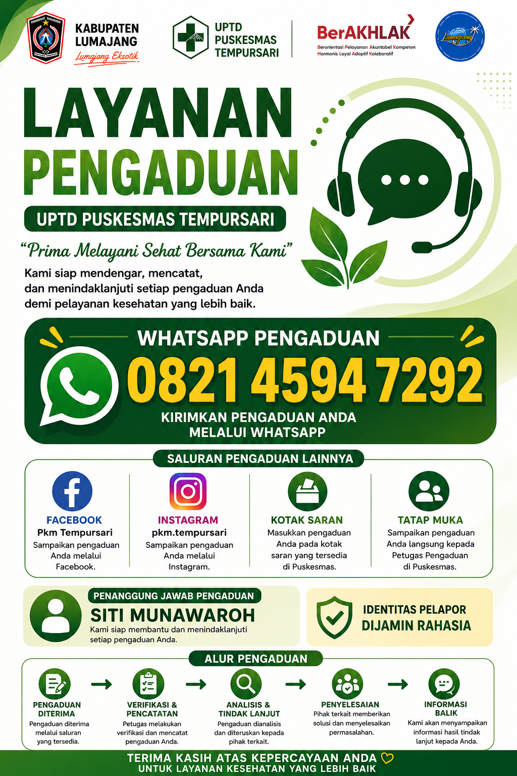 Petugas dan Alur Pengaduan